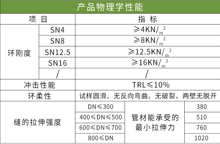HDPE雙壁波紋管